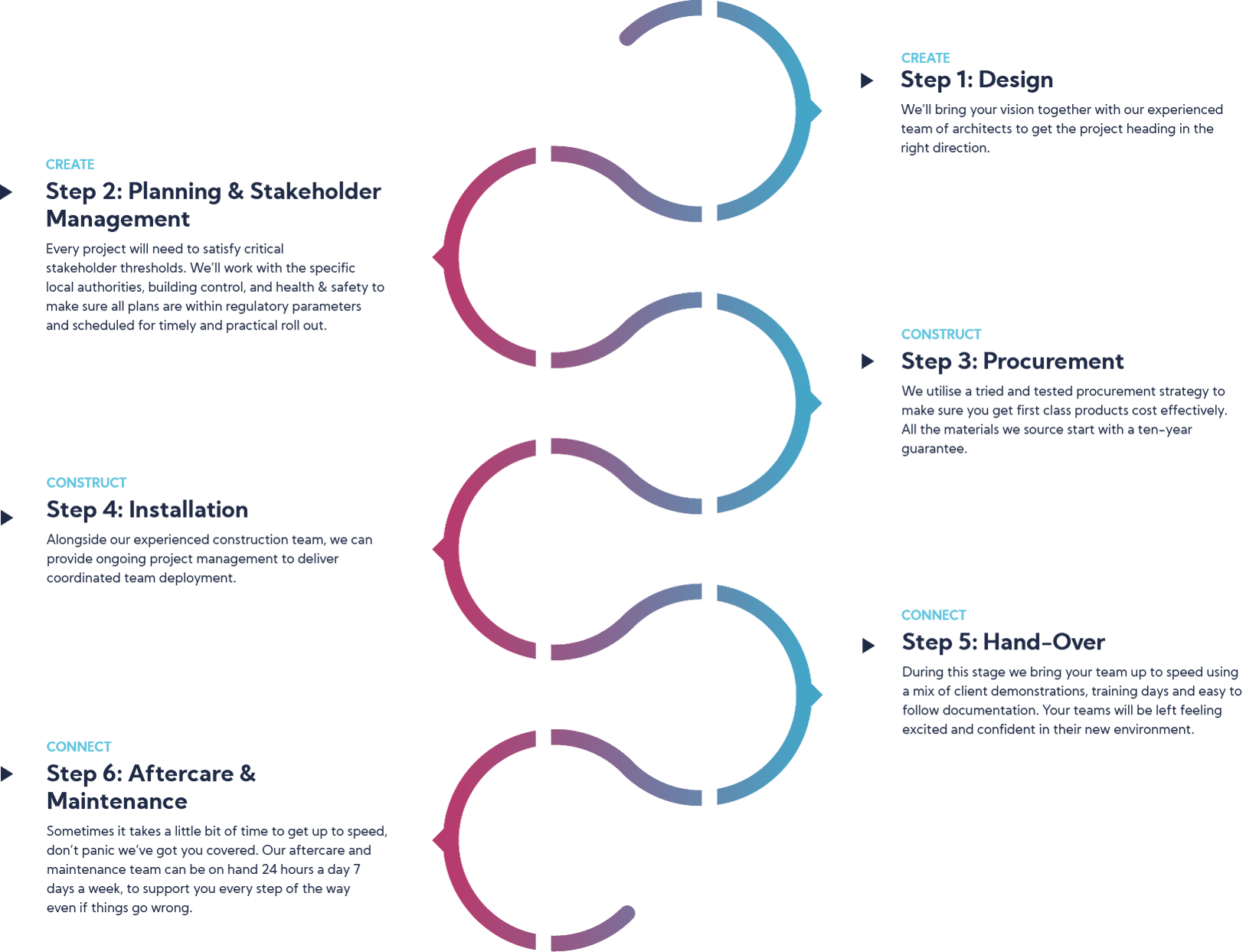 6Steps - Updated-png 6Steps - Updated-png
